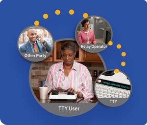 Diagram showing how the TTY machine works.